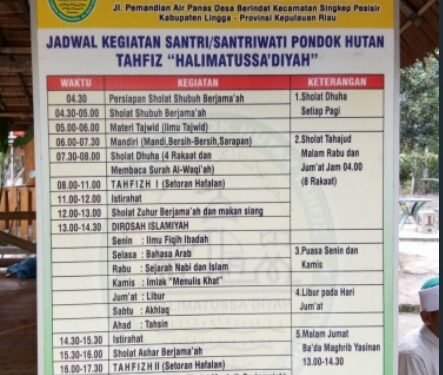 Cerita Tragis Dibalik Ponpes Hutan Tanfizd Halimatussa’diyah, “Orang Tua Santri Sebut Ada Predator Buas.