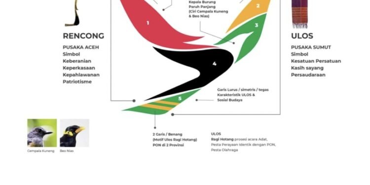 Logo Resmi PON XXI Usung Filosofi Budaya dan Semangat Berprestasi