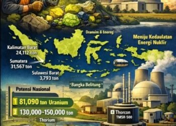 Kaya Cadangan Uranium Menuju Kedaulatan Industri Nuklir Nasional