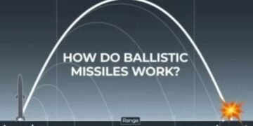 Iran Kerahkan Rudal Balistik Khorramshahr-4 ke Tel Aviv, Senjata Andalan dengan Jangkauan 2.000 Km