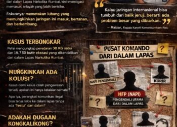 Dari Balik Jeruji ke Jaringan Internasional: Siapa Membuka Jalur di Lapas Rumbai?