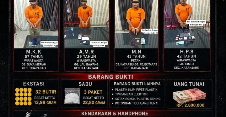 Satresnarkoba Polres Karo Bongkar 4 Kasus Narkotika Beruntun, Diduga Sindikat Narkoba Lau Cimba Terungkap