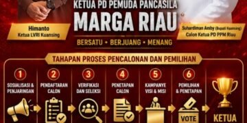 Pencalonan Suhardiman Amby di PPM Riau Disorot, Diduga Tak Kantongi Syarat Legal!