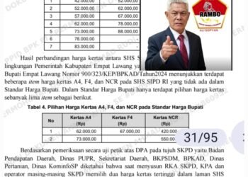 Ali Sopyan Desak Jampidsus Usut Dugaan Penyimpangan APBD Empat Lawang, Soroti Temuan BPK Soal Belanja Kertas