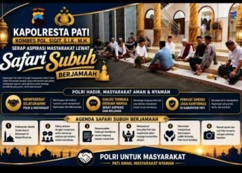Bangun Kepercayaan Publik, Kapolresta Pati Jadikan Safari Subuh Wadah Dialog Kamtibmas