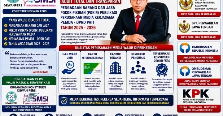 BPK, Ombudsman dan KPK Cek Data Kantor! Agus Kliwir Desak Audit Total Pengadaan & Pokir Publikasi Pati 2025 – 2026