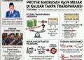 Dugaan Penyelewengan Dana Aspirasi DPR RI: Proyek Madrasah Rp59 Miliar di Kalbar Soroti Soal Transparansi dan Rekam Jejak Kontraktor