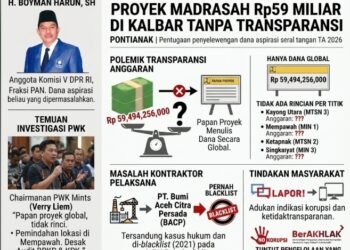 Dugaan Penyelewengan Dana Aspirasi DPR RI: Proyek Madrasah Rp59 Miliar di Kalbar Soroti Soal Transparansi dan Rekam Jejak Kontraktor
