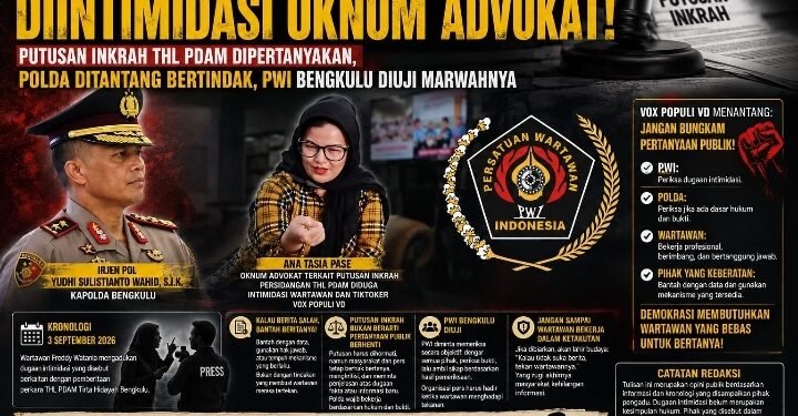 Dimana PWI Bengkulu, Saat Wartawan Mengaku Diduga Diintimidasi?