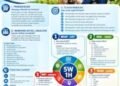 5W+1H, Pedoman Menulis Pemberitaan Aktivitas Pendampingan Desa