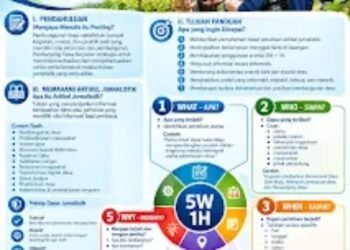 5W+1H, Pedoman Menulis Pemberitaan Aktivitas Pendampingan Desa