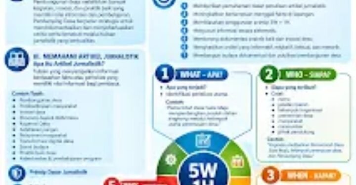 5W+1H, Pedoman Menulis Pemberitaan Aktivitas Pendampingan Desa
